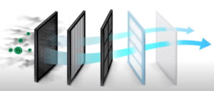 Air passing through filters