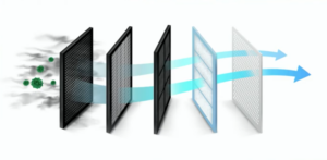 multiple filter layers