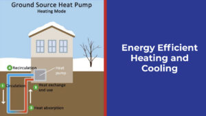 energy efficient heating and cooling