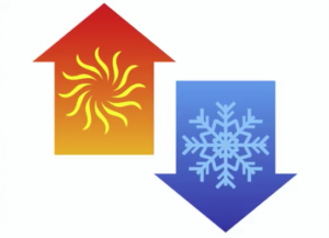 Heat arrow going up, cool arrow going down